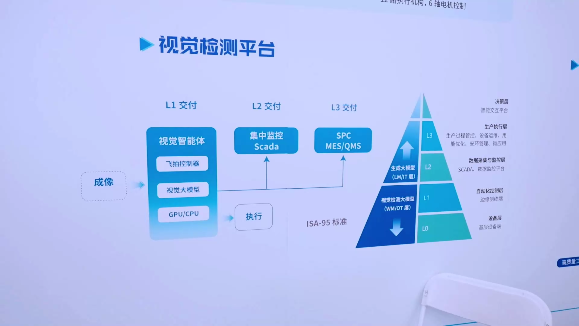 探秘北京机器视觉展领邦智能展台！前沿科技汇聚，解锁智能新视界